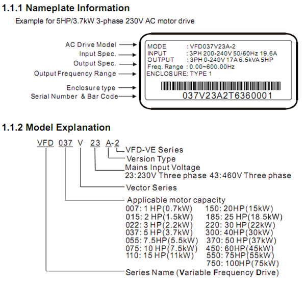 VFD037V43A-2 Model Explanation.jpg